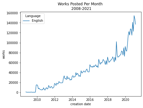 linechart