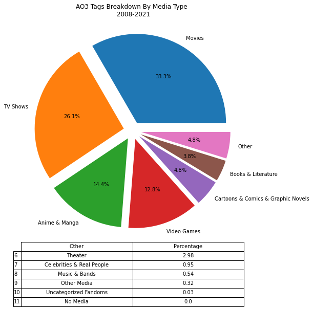 piechart